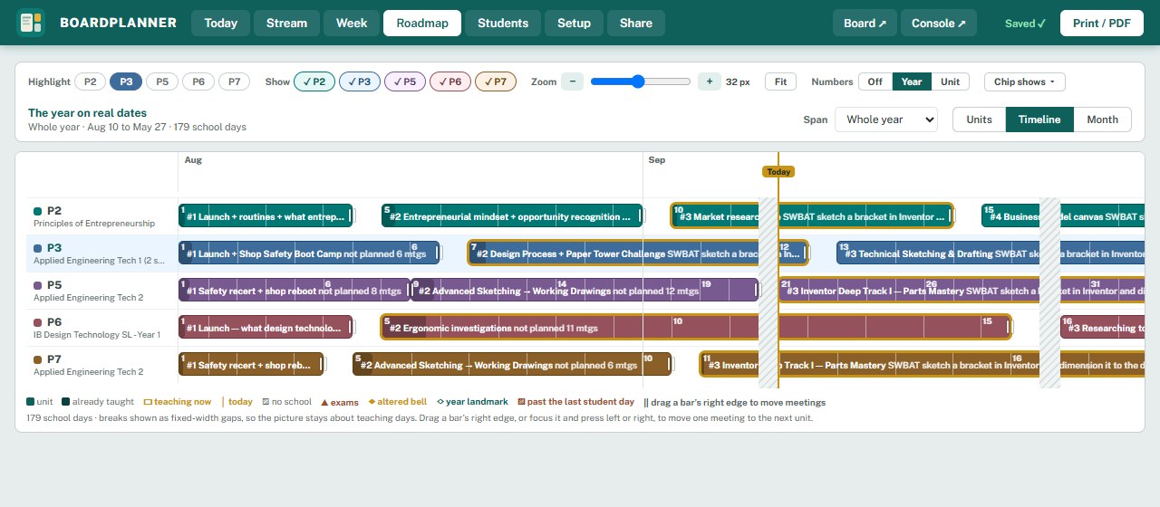 The planner Timeline zoomed to 32 pixels a day with Numbers set to Year: a zoom slider with plus, minus and Fit, a meeting numeral on every divider, period labels held at the left, month names across the top and a mustard line on today.